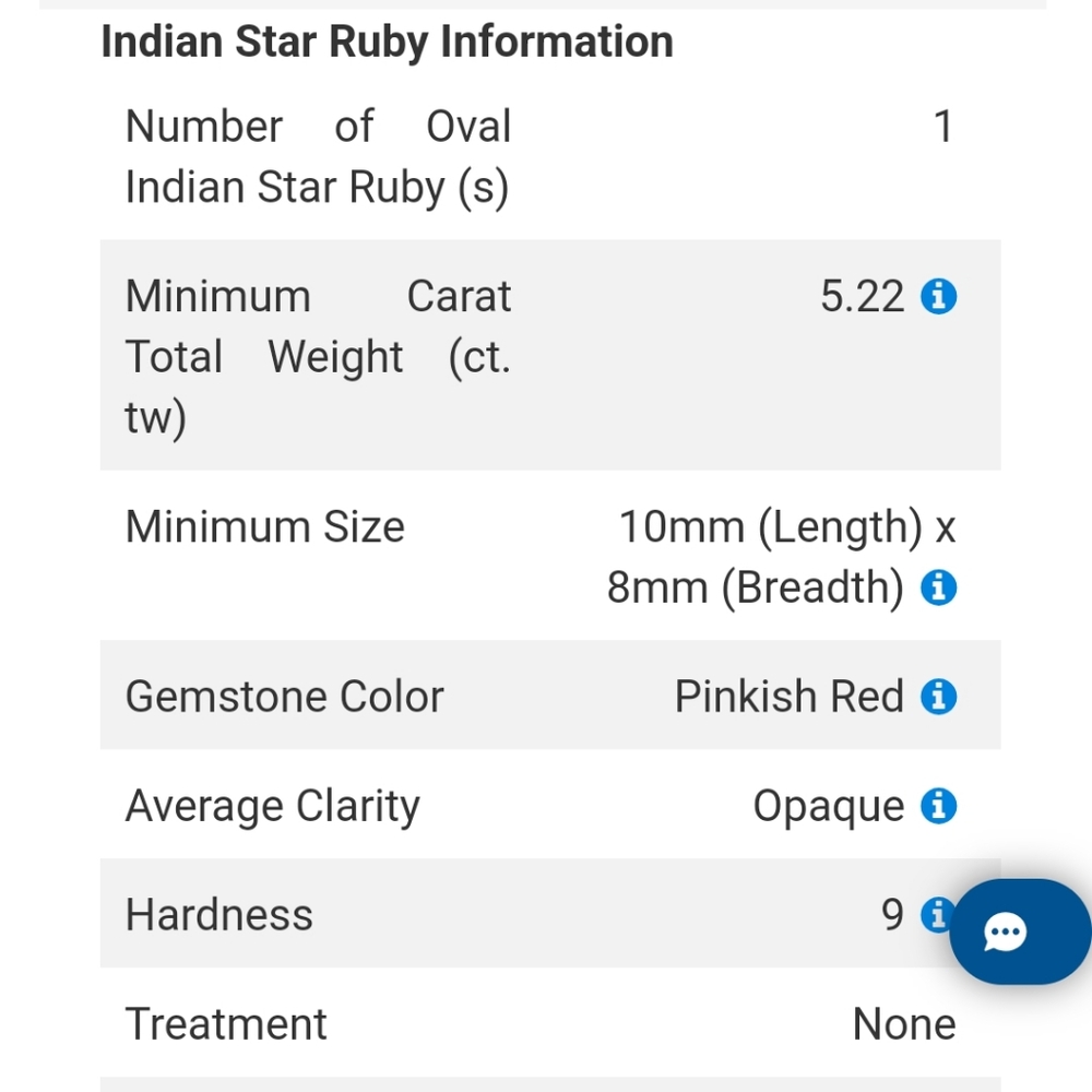Exquisite Indian Star Ruby with Double Halo of White & Champagne Zircon - Picture 9 of 9